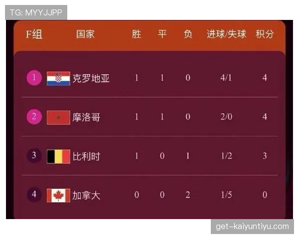 比利时世界杯冲冠攻略